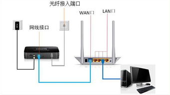 廣電互動(dòng)電視如何將網(wǎng)線連接到電腦